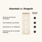 Vergleich Haarstolz Sofort-Farbshampoo vs. klassische Haarfarbe aus der Drogerie