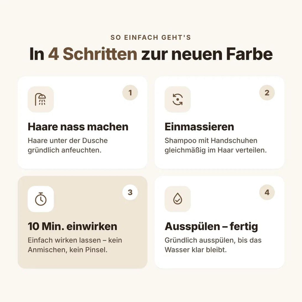 Anwendung in 4 Schritten: Haare nass machen, einmassieren, 10 Minuten einwirken, ausspülen