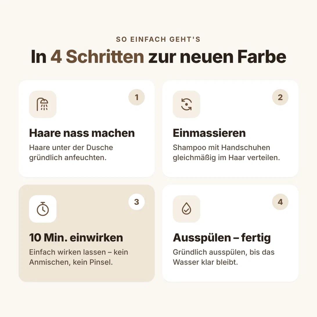 Anwendung in 4 Schritten: Haare nass machen, einmassieren, 10 Minuten einwirken, ausspülen